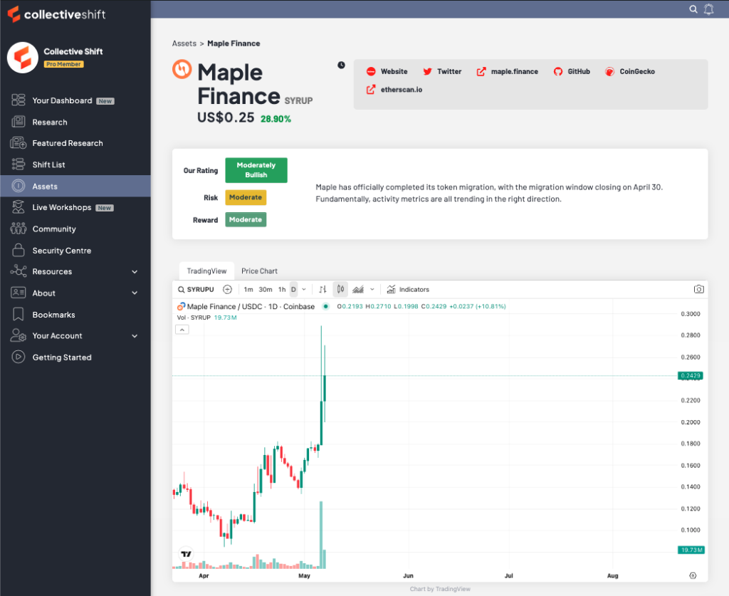 maple syrup asset page